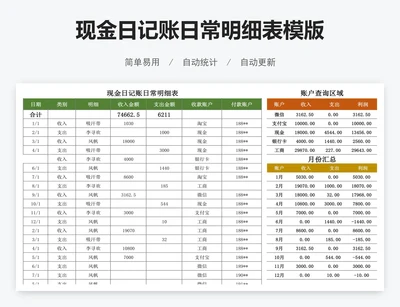 现金日记账日常明细表模版