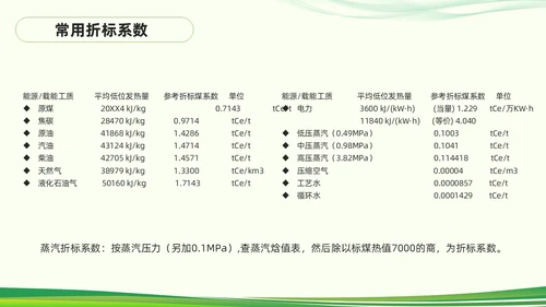 绿色简约能源管理知识培训PPT模板宣传PPT动态PPT