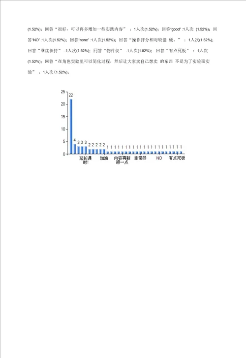 浙江大学城市学院电子商务教学效果问卷调查表调查报告