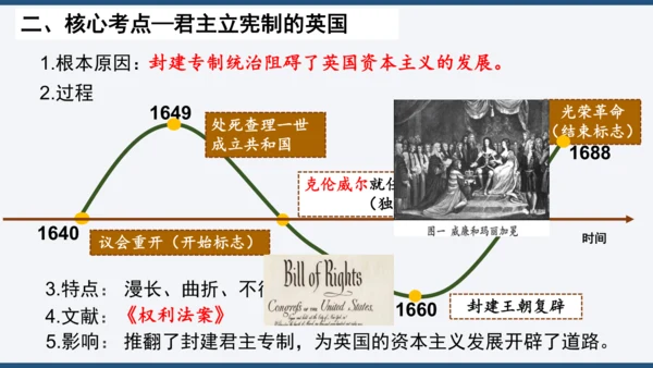 第六单元 资本主义制度的初步确立 单元复习课件