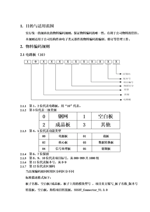 物料编码规则00002