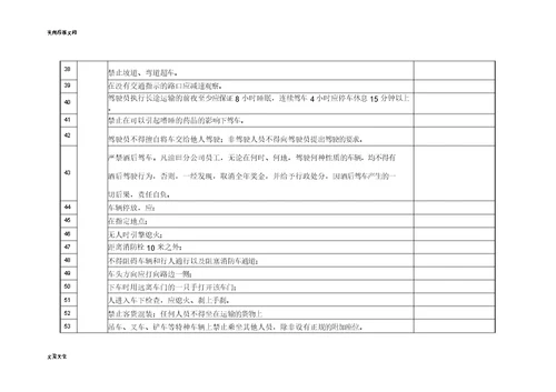 办公区域安全检查表