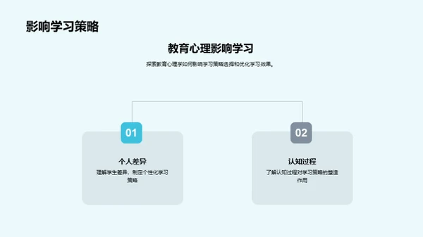 操控学习，教育心理学视角