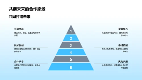 科技颠覆保险业