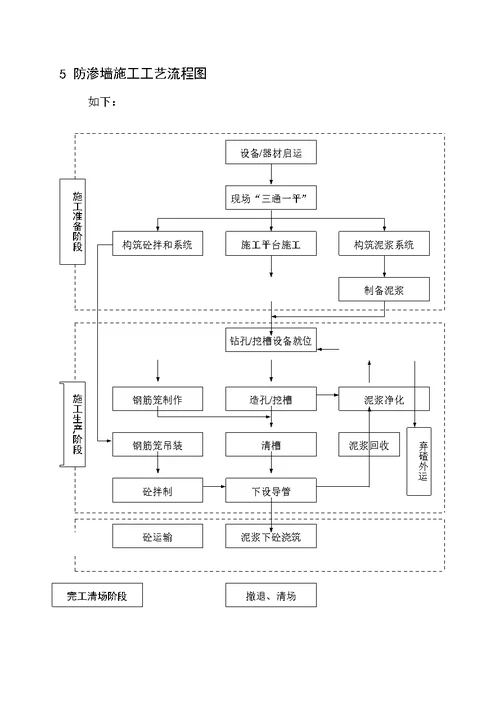 防渗墙施工安全作业指导书