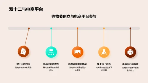 电商与金融融合趋势