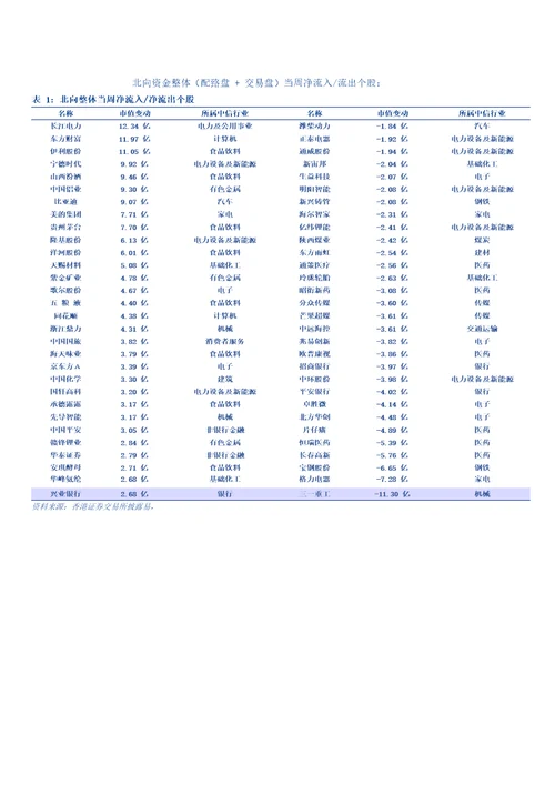 仓位和资金流：基金发行回落，资金流看好金融消费新能源