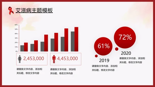 世界艾滋病日预防艾滋珍爱生命公益ppt