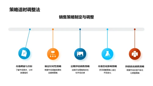 农产品营销全解析