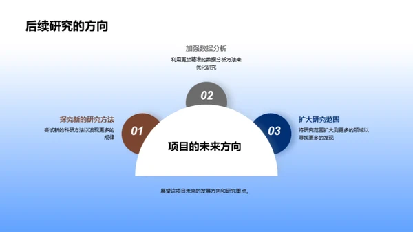 科研实践与策略探讨