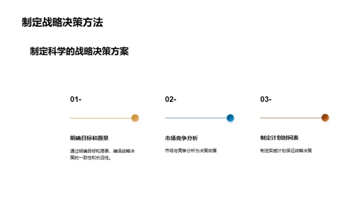 战略决策与实施