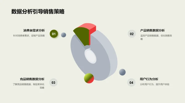 农品电商的市场战略