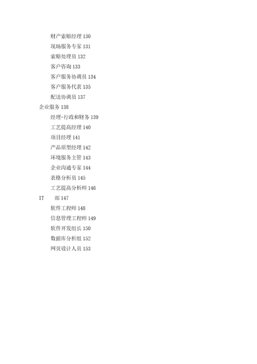 绩效7.最全绩效考核KPI指标库按职能155