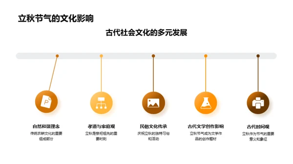 立秋节气的历史影响