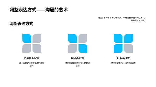 通向成功面试的秘诀