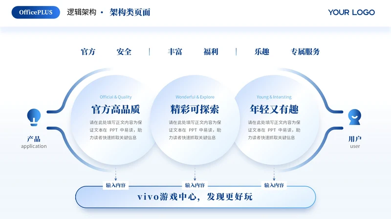 蓝色简约风多项架构PPT单页