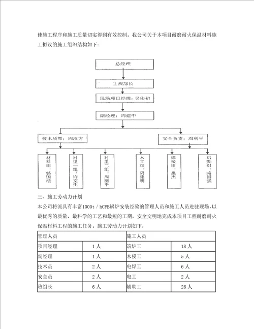 浇注料施工方案