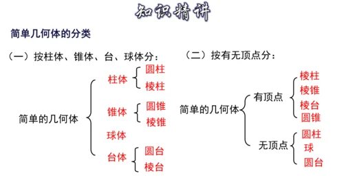 4.1 几何图形（第1课时） 课件（共30张PPT）-【大单元教学】2023-2024学年七年级数学