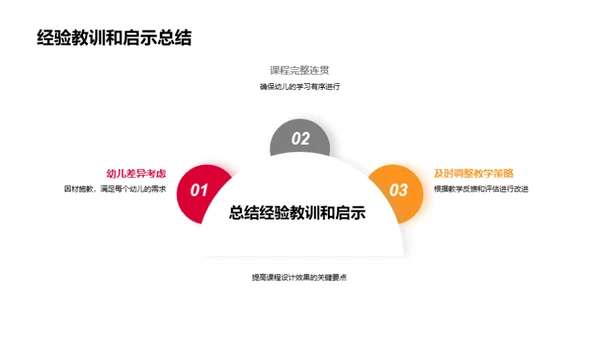 幼儿课程设计实践