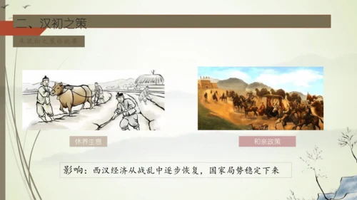 义务教育七年级历史上册2024年版第11课西汉建立和“文景之治”【课件】