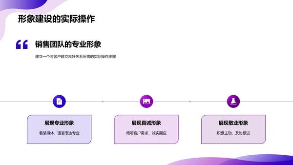 医保销售商务礼仪技能