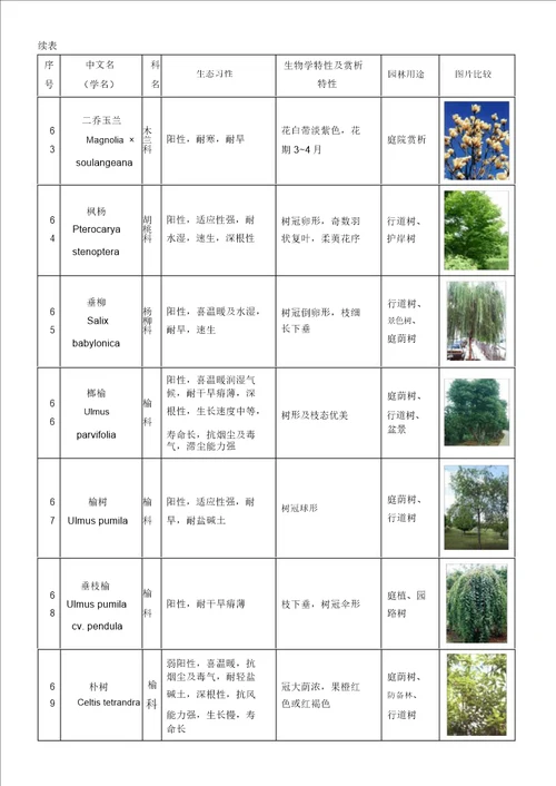 植物表格图对照