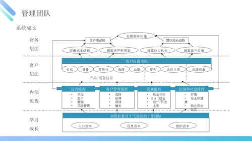 蓝绿色简约商务管理能力企业员工培训PPT课件