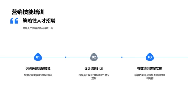 优化人才为营销力PPT模板