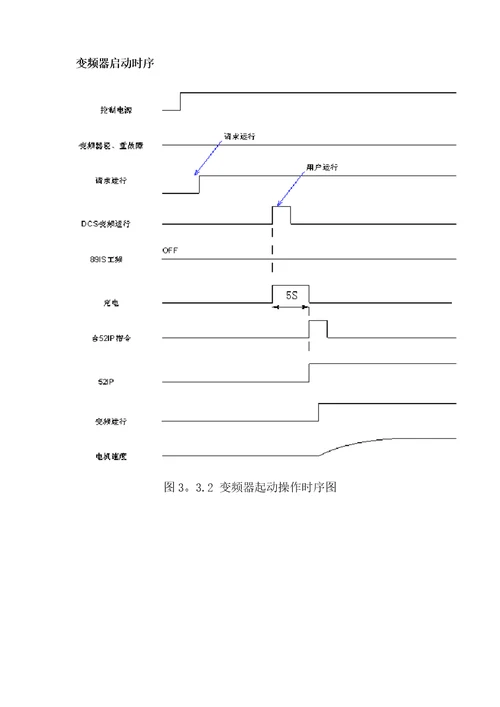 东方日立高压变频用户使用手册