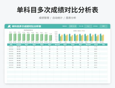 单科目多次成绩对比分析表