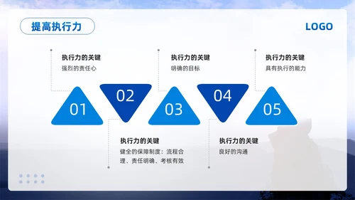 蓝色简约责任心与执行力PPT模板宣传PPT动态PPT