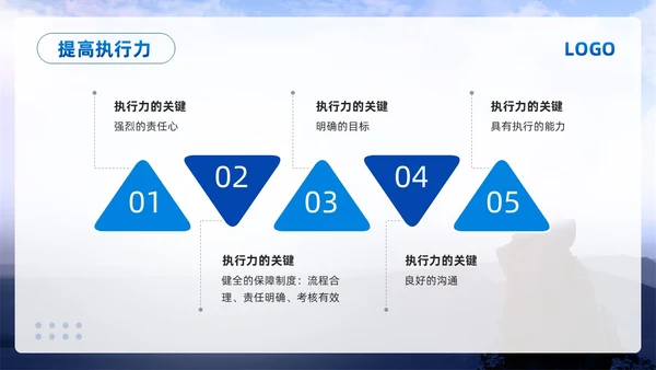 蓝色简约责任心与执行力PPT模板宣传PPT动态PPT