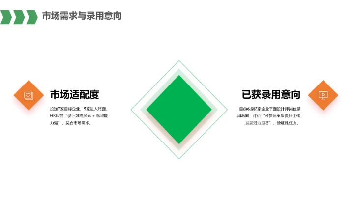 视觉传达与设计专业大学生求职个人能力综合展示职业生涯规划PPT