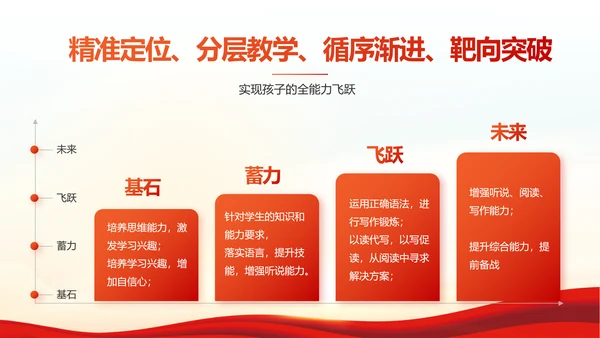 红色红领巾少先队员少年先锋队PPT