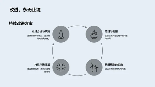 房产业绩回顾与展望