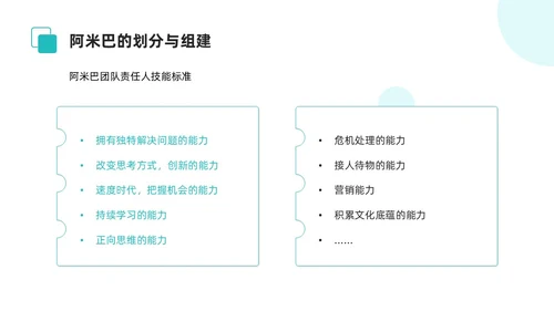 简约风阿米巴经营课件PPT模板