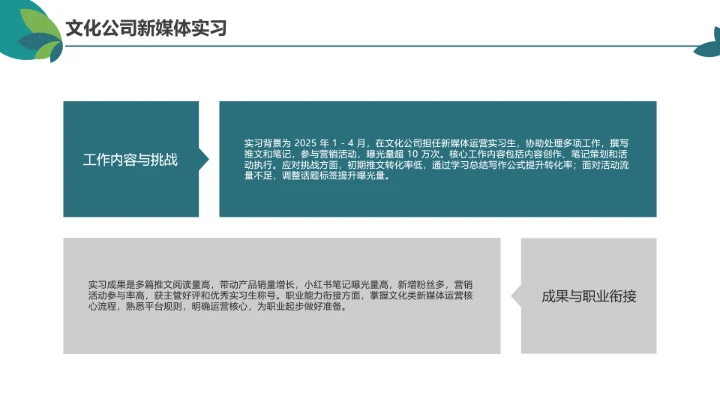 绿色简约汉语言文学专业大学生职业生涯规划发展展示PPT模版