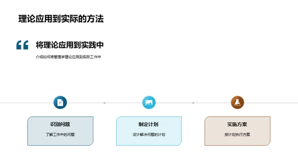 管理学实践与策略