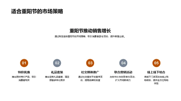 重阳节营销深度解析