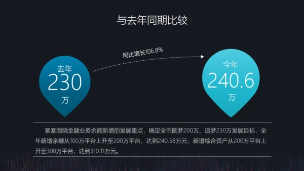 阶段工作成果工作计划报告通用PPT模板
