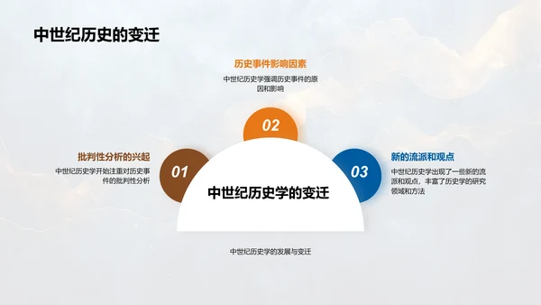 历史学基础讲座PPT模板