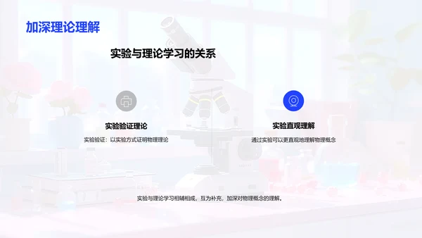 物理实验操作与分析PPT模板