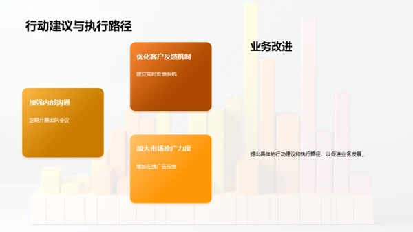 咨询业务全面回顾与规划