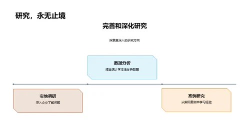 管理学研究新视界