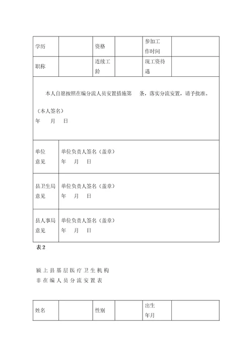 颍上县基层医疗卫生机构分流人员安置办法