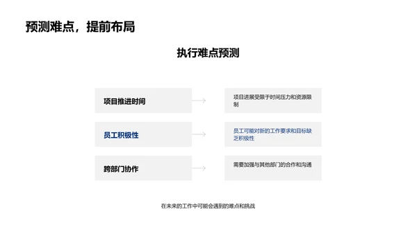 人资月度工作总结PPT模板