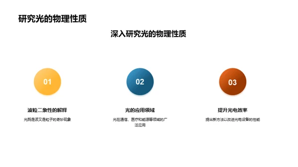 光的科技应用与创新