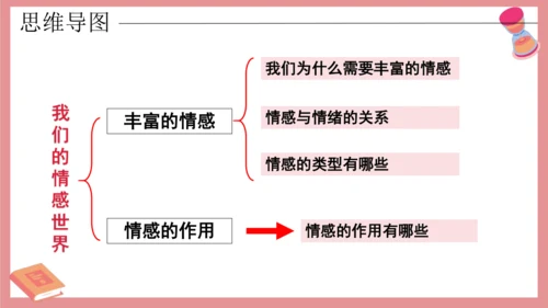 5.1 我们的情感世界课件 （28张ppt）+内嵌视频