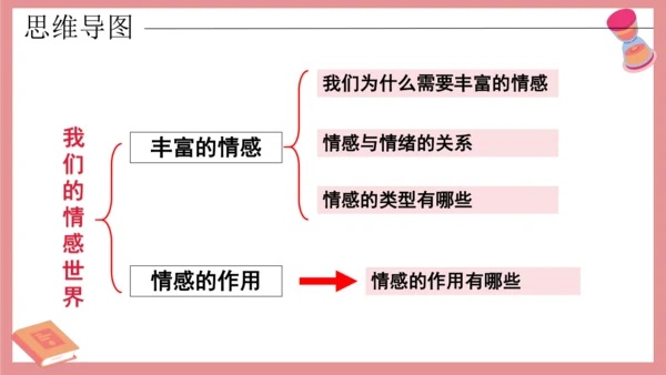 5.1 我们的情感世界课件 （28张ppt）+内嵌视频