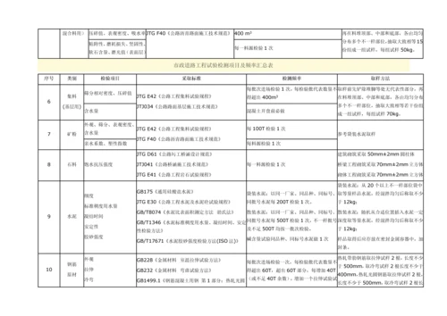 市政道路综合项目工程试验检测综合项目及频率汇总表.docx